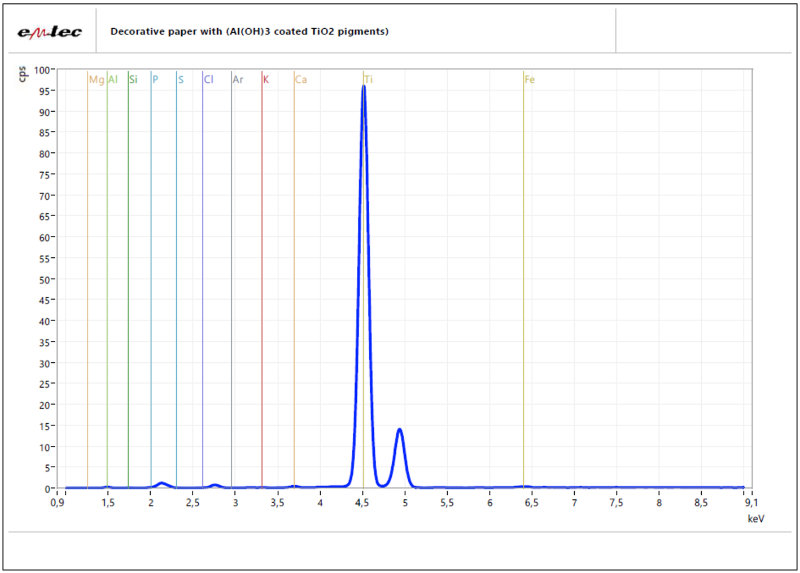 emtec ACA spectrum for decorative paper with coated TiO2 pigments